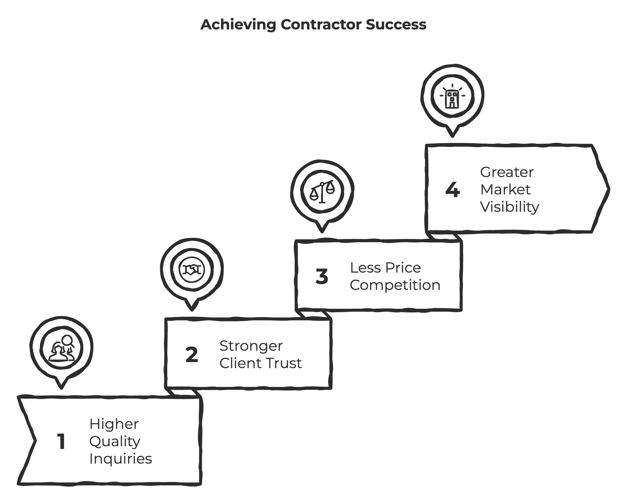 BUILD Contractor Authority SystemTM – Homepage Mockup Layout - visual selection (2) (1)