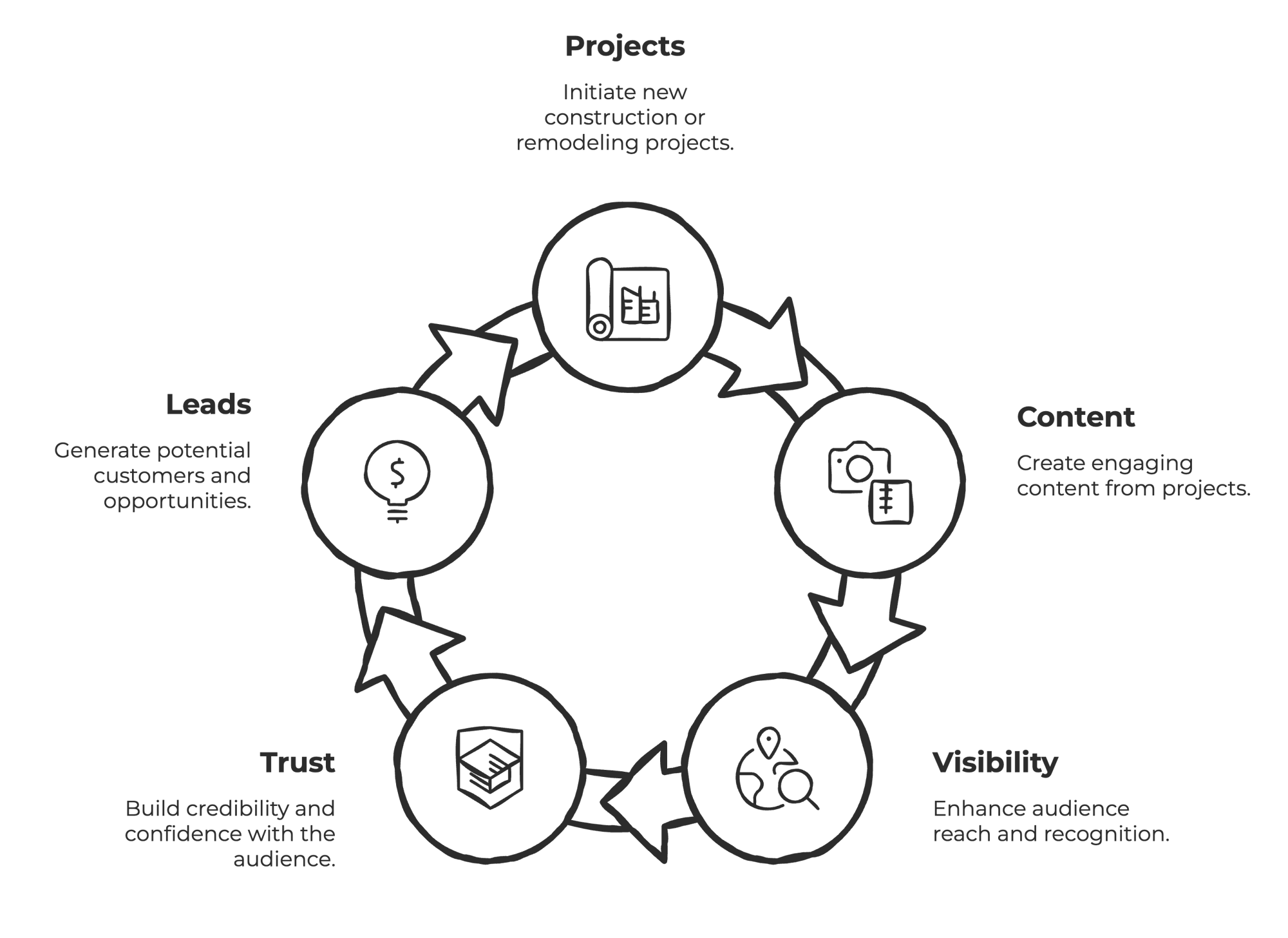 BUILD Contractor Authority SystemTM – Homepage Mockup Layout - visual selection (4)
