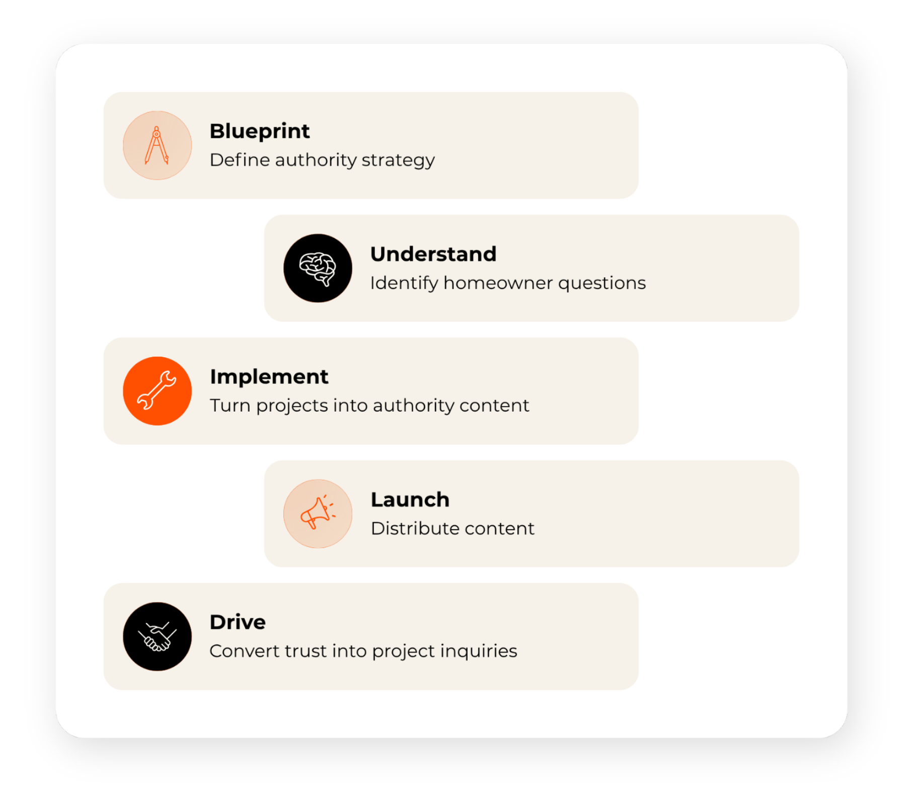 Your paragraph text (2)