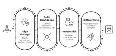 _- visual selection (1)