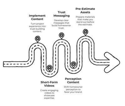 _- visual selection (2)